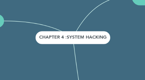 Mind Map: CHAPTER 4 :SYSTEM HACKING
