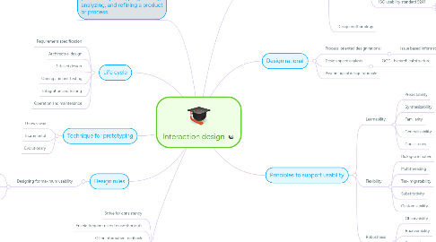 Mind Map: Interaction design