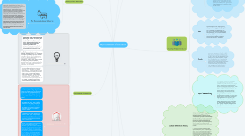 Mind Map: My Foundations of Education