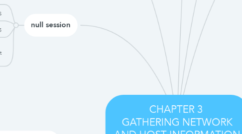 Mind Map: CHAPTER 3  GATHERING NETWORK AND HOST INFORMATION
