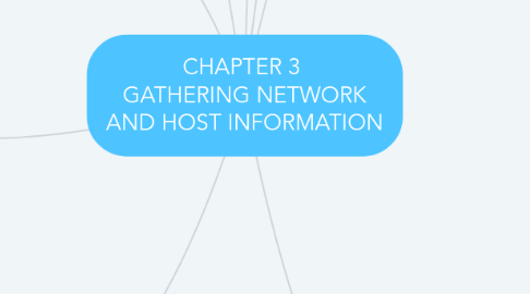 Mind Map: CHAPTER 3 GATHERING NETWORK AND HOST INFORMATION