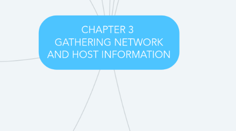 Mind Map: CHAPTER 3  GATHERING NETWORK AND HOST INFORMATION