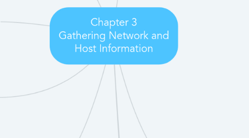 Mind Map: Chapter 3 Gathering Network and Host Information