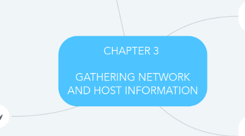 Mind Map: CHAPTER 3 GATHERING NETWORK AND HOST INFORMATION