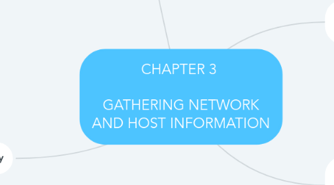 Mind Map: CHAPTER 3    GATHERING NETWORK AND HOST INFORMATION