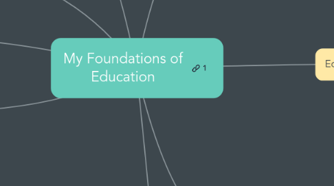 Mind Map: My Foundations of Education