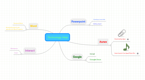 Mind Map: Technology Help