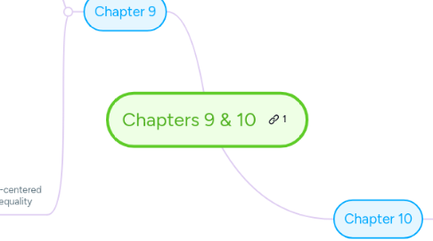 Mind Map: Chapters 9 & 10