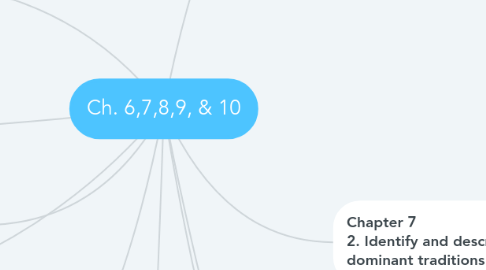 Mind Map: Ch. 6,7,8,9, & 10