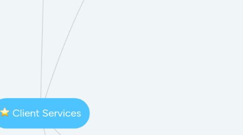 Mind Map: Client Services