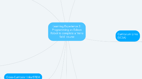 Mind Map: Learning Experience 2: Programming an Edison Robot to complete a 'mine field' course