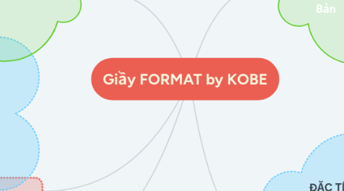 Mind Map: Giầy FORMAT by KOBE