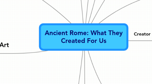 Mind Map: Ancient Rome: What They Created For Us