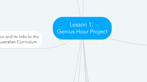 Mind Map: Lesson 1: Genius Hour Project