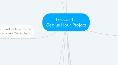 Mind Map: Lesson 1:  Genius Hour Project