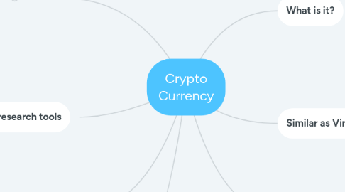 Mind Map: Crypto Currency