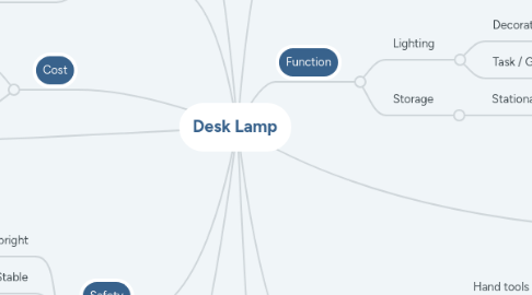 Mind Map: Desk Lamp