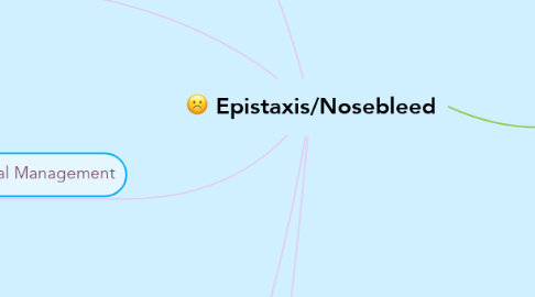 Mind Map: Epistaxis/Nosebleed