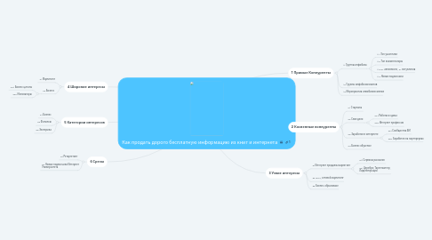 Mind Map: Как продать дорого бесплатную информацию из книг и интернета