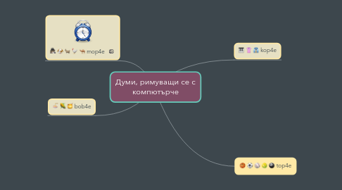 Mind Map: Думи, римуващи се с компютърче