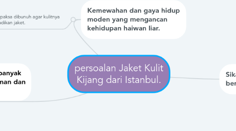 Mind Map: persoalan Jaket Kulit Kijang dari Istanbul.