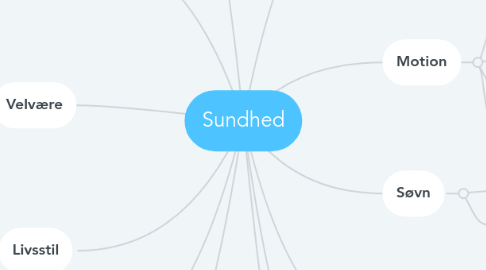 Mind Map: Sundhed