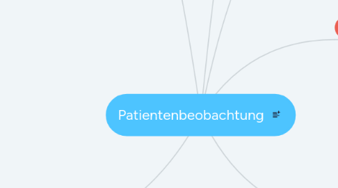 Mind Map: Patientenbeobachtung
