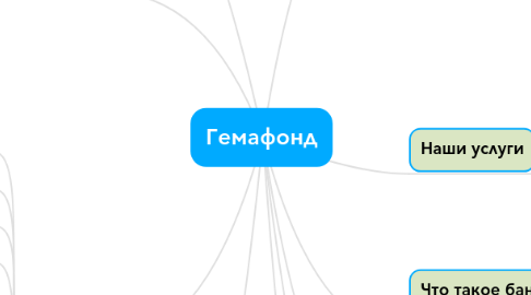 Mind Map: Гемафонд