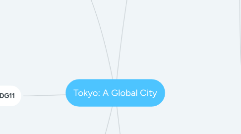 Mind Map: Tokyo: A Global City