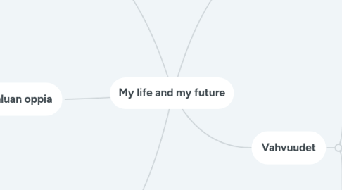 Mind Map: My life and my future