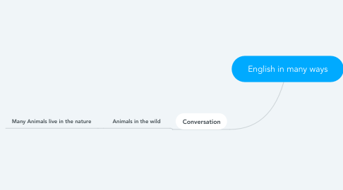 Mind Map: English in many ways