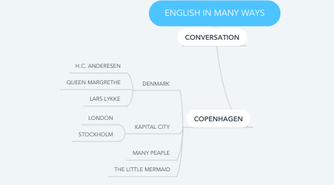 Mind Map: ENGLISH IN MANY WAYS
