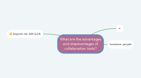 Mind Map: What are the advantages and disadvantages of collaboration tools?