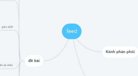 Mind Map: feed
