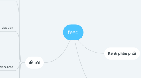 Mind Map: feed