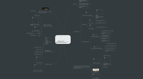 Mind Map: Ableton Live Education Resources