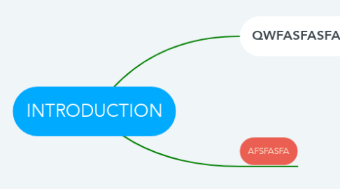 Mind Map: INTRODUCTION