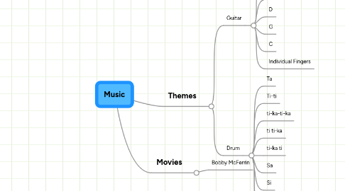 Mind Map: Music