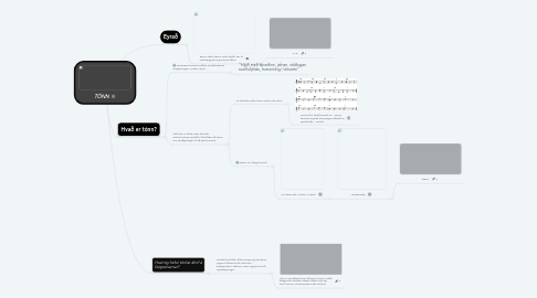 Mind Map: TÓNN