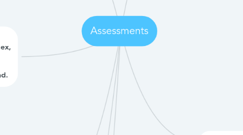 Mind Map: Assessments