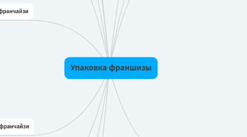 Mind Map: Упаковка франшизы