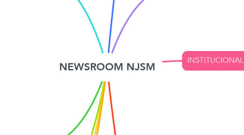 Mind Map: NEWSROOM NJSM