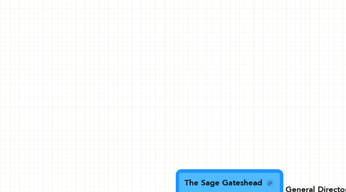 Mind Map: The Sage Gateshead
