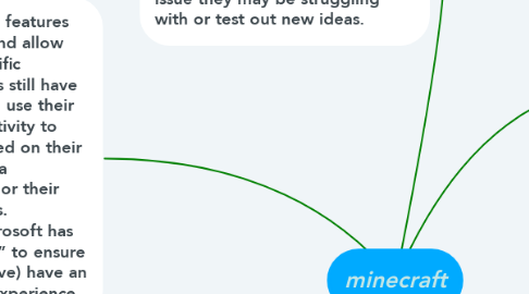 Mind Map: minecraft