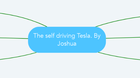 Mind Map: The self driving Tesla. By Joshua