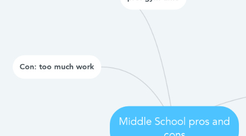 Mind Map: Middle School pros and cons