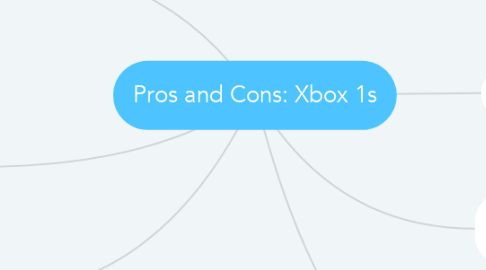 Mind Map: Pros and Cons: Xbox 1s