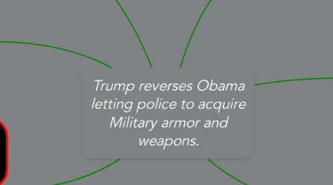 Mind Map: Trump reverses Obama letting police to acquire Military armor and weapons.