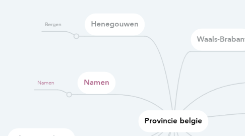 Mind Map: Provincie belgie