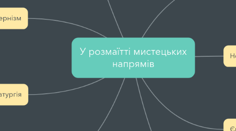 Mind Map: У розмаїтті мистецьких напрямів